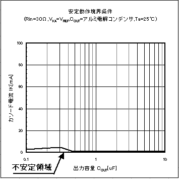 Fig1:安定動作境界条件