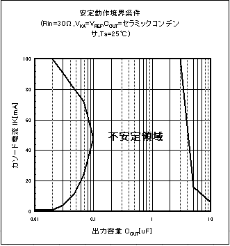 Fig2:安定動作境界条件