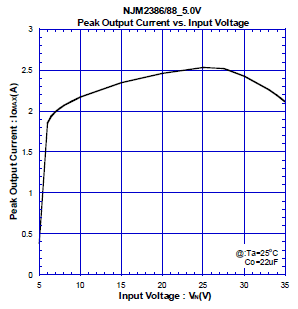 Fig1: The overvoltage protection circuit