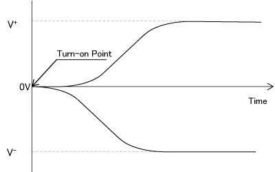 図1:電源ONシーケンス