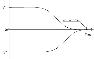 図2:電源OFF シーケンス
