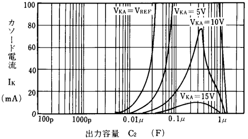 安定動作境界条件