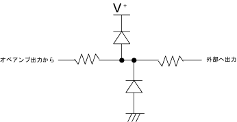 図3-2