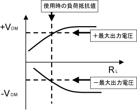 図4-1