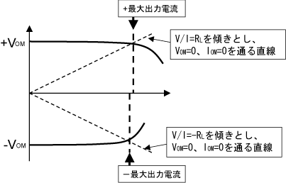 図4-2