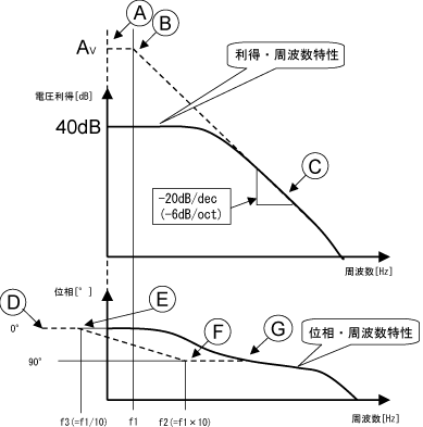 図5-1