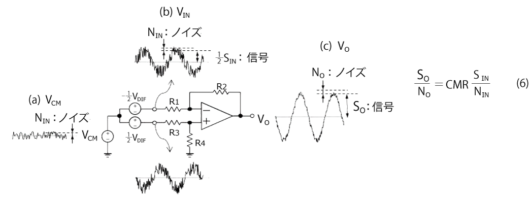 差動増幅回路における入出力のS/N
