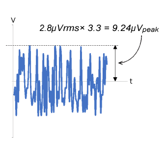 オシロスコープで観測した雑音電圧波形の例