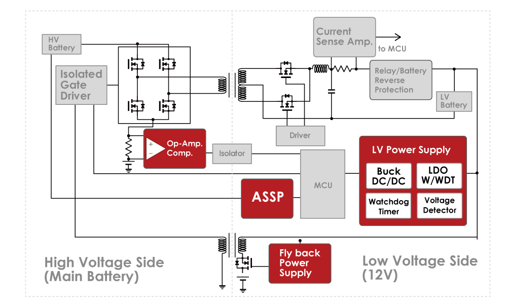 DCDCConverter