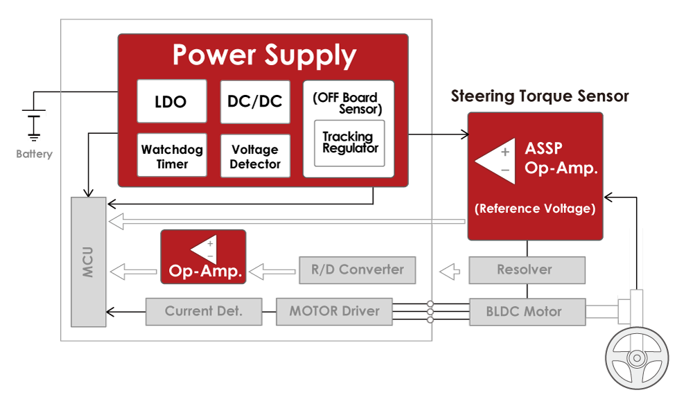 ElectronicPowerSteering.png