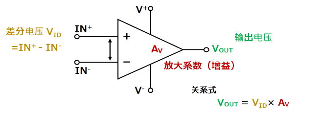 放大率（增益）
