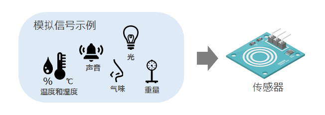 模拟信号示例