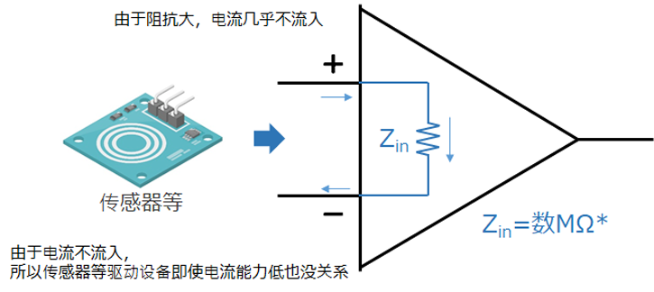 高输入阻抗