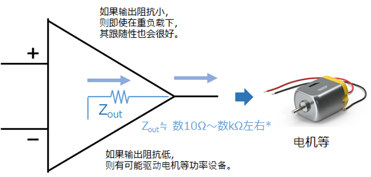 低输出阻抗
