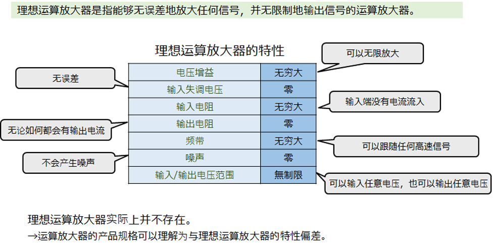 理想运算放大器