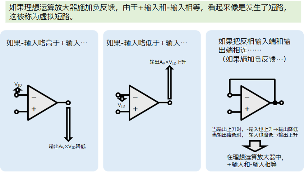 虚拟短路