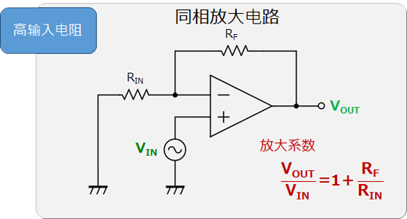 同相放大电路