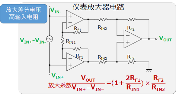 仪表放大器