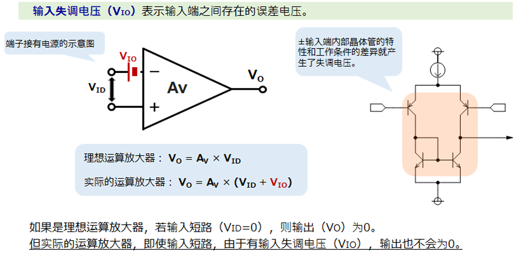 输入失调电压
