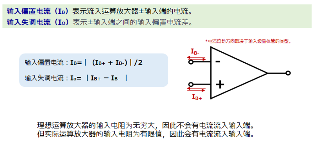 输入偏置电流（1）