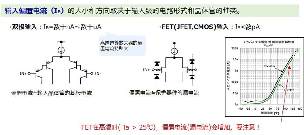 输入偏置电流（2）