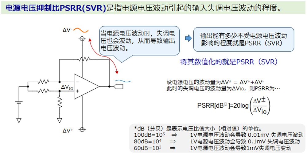 电源电压抑制比