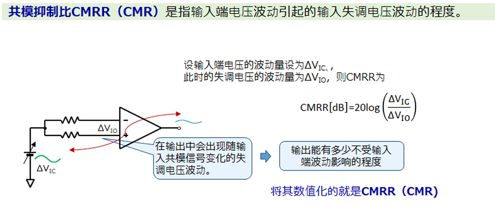 共模抑制比