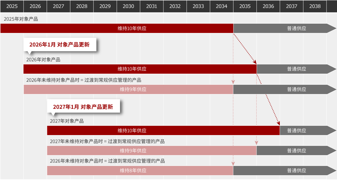 计划概要