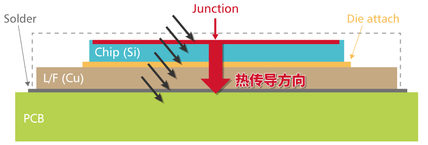 设备的热结构可视化
