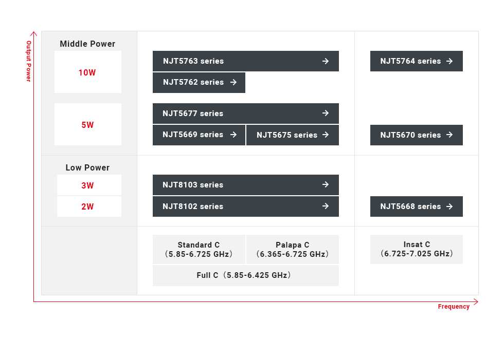 tr-tube_limiter_lineup_chart