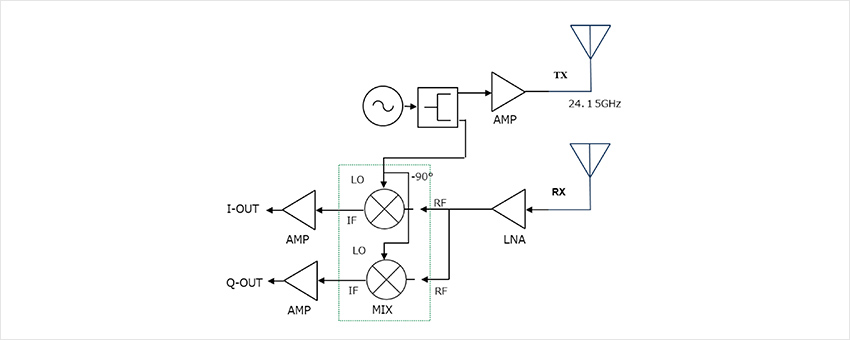 多普勒模块传感器功能框图 