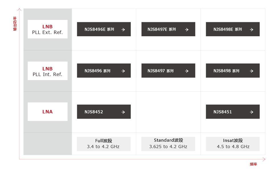 c-lnb_lineup_chart