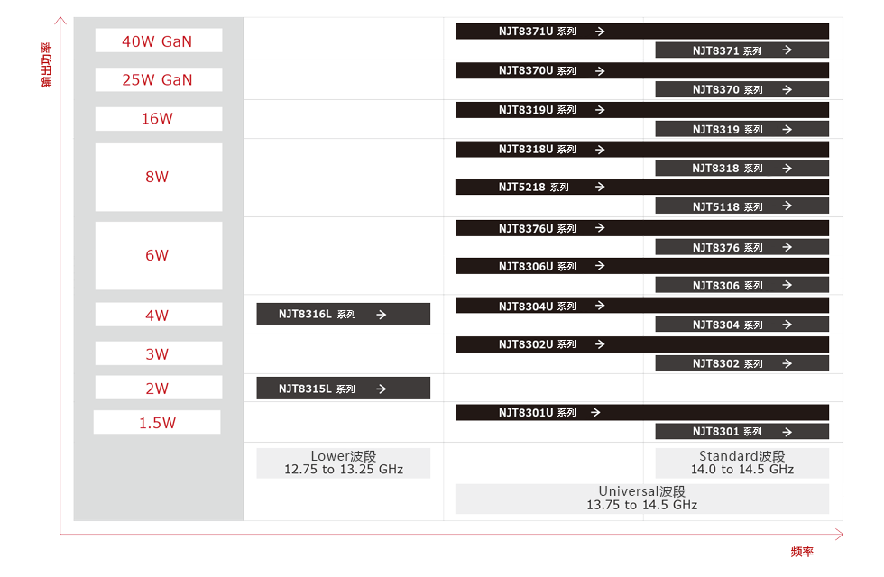 ku-buc_lineup_chart