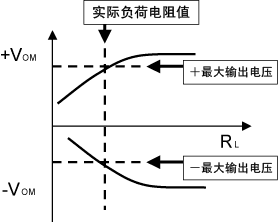 图4-1