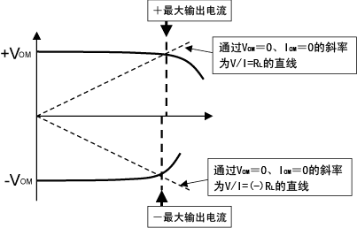 图4-2