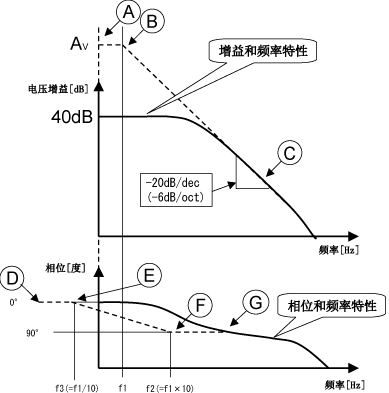 図5-1